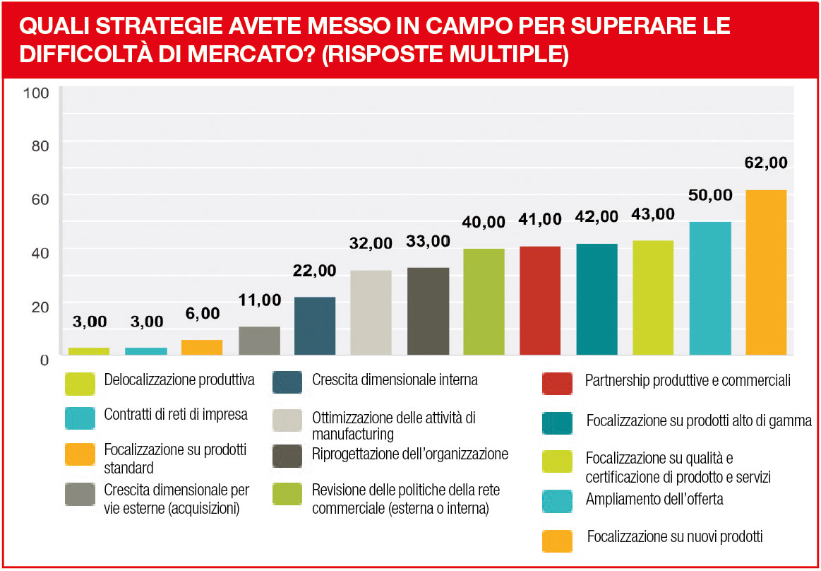 Materiali autoadesivi: come il settore si è evoluto negli anni