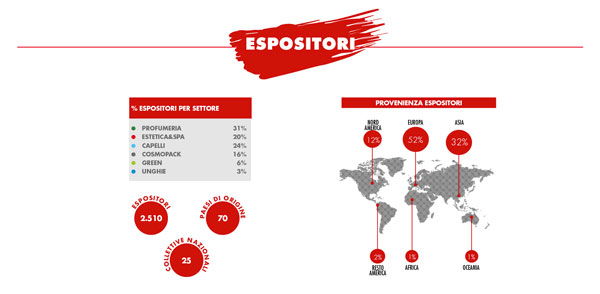 Facts_Figures_Espositori_Ita_web.jpg