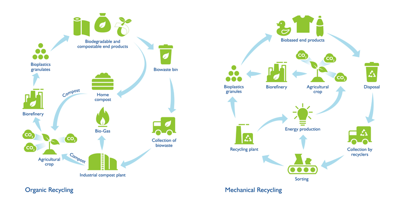 Fkur_organicrecycling_web.png