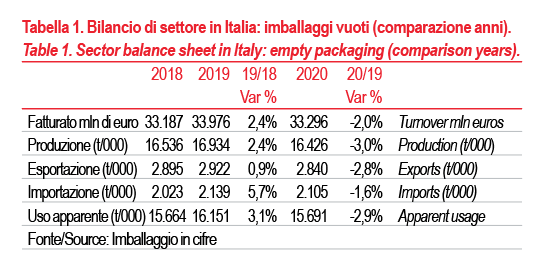 Report-Settore-Packaging-tabella.png