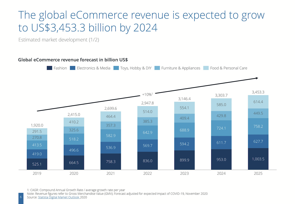 the global market from here to 2025 PACKMEDIA news and
