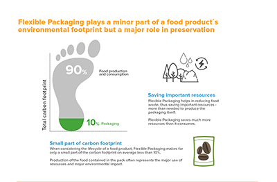 400FPE_sustainability_facts_E_environmental_footprint3.png