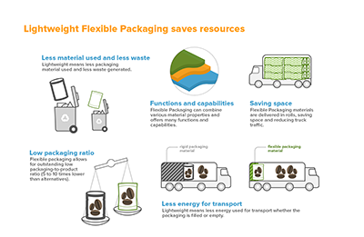 400FPE_sustainability_facts_L_saves_resources2.png