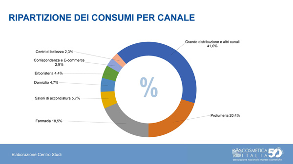 Consumi_x_canale_web.jpg