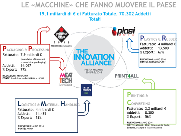 Innovation-alliance_VALORI_comparti_WEB.png