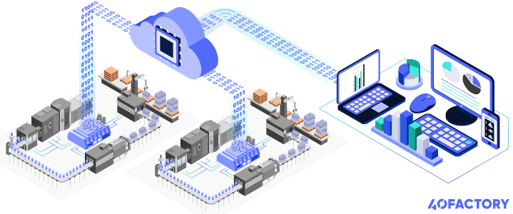 prima di cloud machine supervisionData Flow_logo_firma_600x300.png